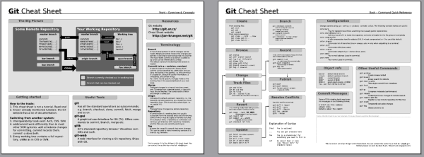 Thumbnail for Git cheat sheet, version 2