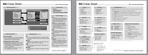 Google Home Commands Cheat Sheet by neckwrestler - Download free from  Cheatography - : Cheat Sheets For Every Occasion